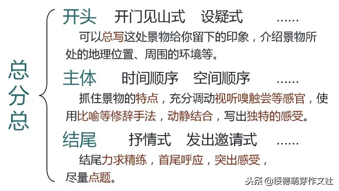 三年级上册语文这儿真美作文200字,三年级上册语文习作这儿真美