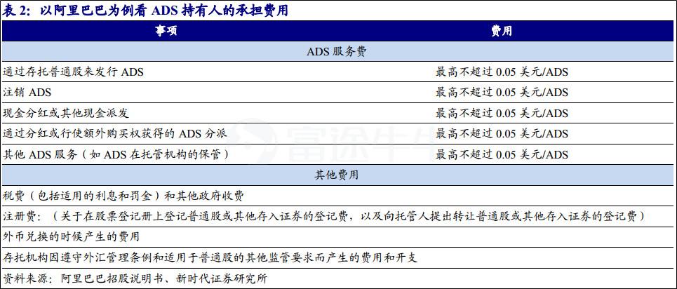 投资阿里巴巴股票,投资阿里巴巴的机构有哪些