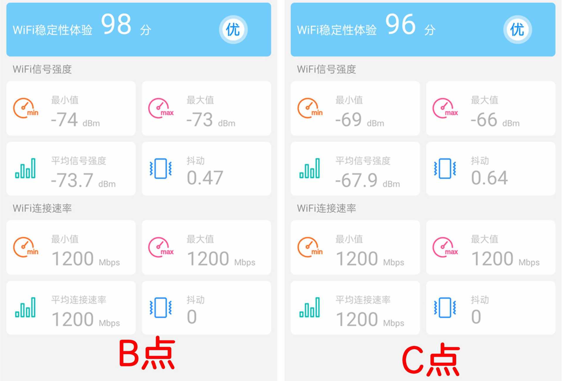 国产芯片的逆袭？中兴AX5400ProWiFi6路由性能及MESH组网使用评测