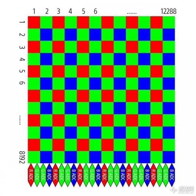 0402每日科技速读——索尼一亿像素，iPadMini，Fitbit