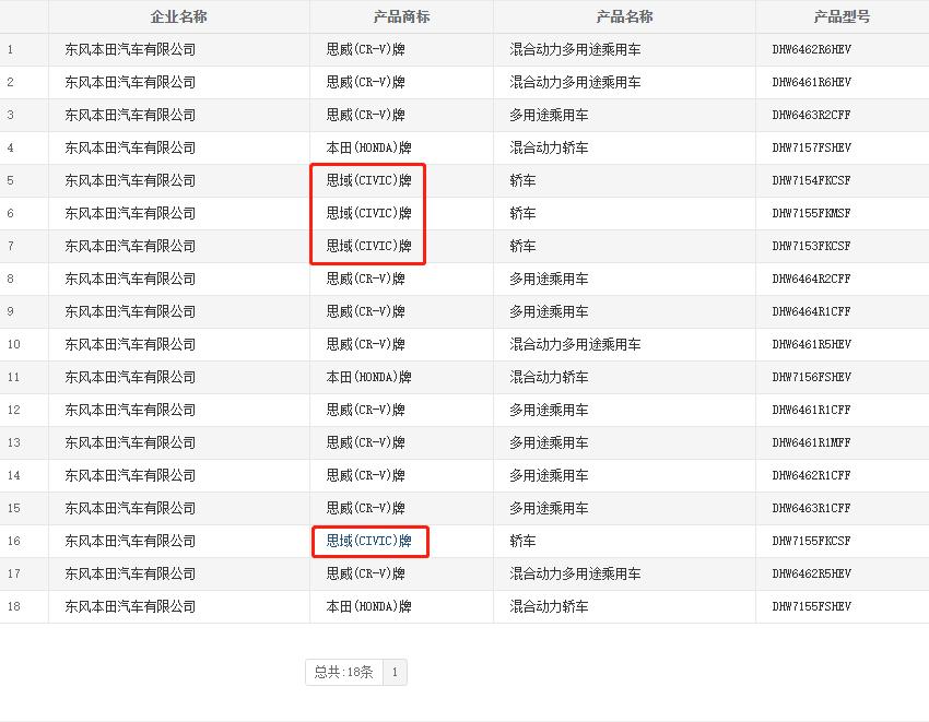 这台思域当年售价比雅阁还贵，如今车友为情怀将其收入囊中
