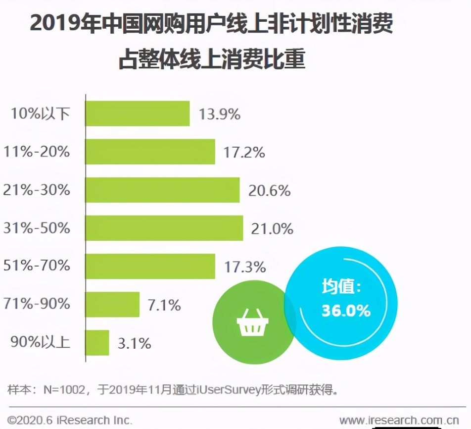 魔幻2020星座,魔幻版热词大全