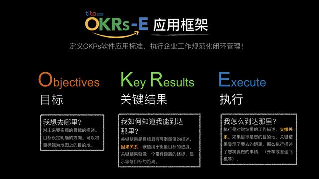 okr干货,okr的六大精髓