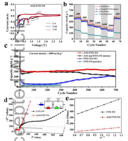石墨烯做阳极或者阴极,石墨烯超级电容阳极
