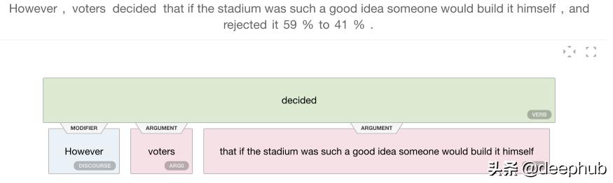 图神经网络基础前沿应用,图神经网络的概述
