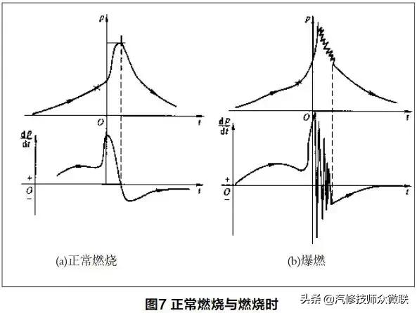发动机燃烧数据流详解,汽油发动机点火提前角负数