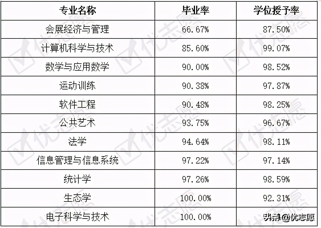 华东师范大学通信与电子信息学院,华东师范大学电子与通信工程