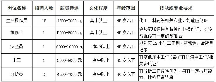 湖镇工厂直招最新招聘,招聘月薪20000左右