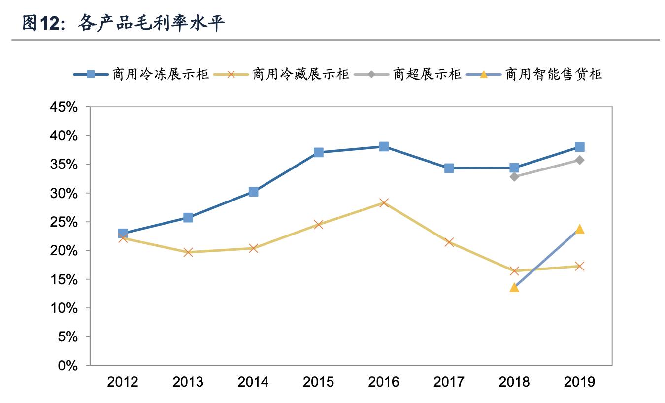 海容冷链和小鸭冷链,海容冷链上游