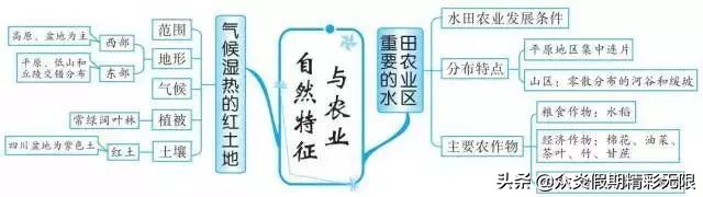 中国地理知识常识大全免费,地理中国中所包含的地理知识