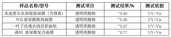 国家的产品质量安全标准,质量安全指标大全