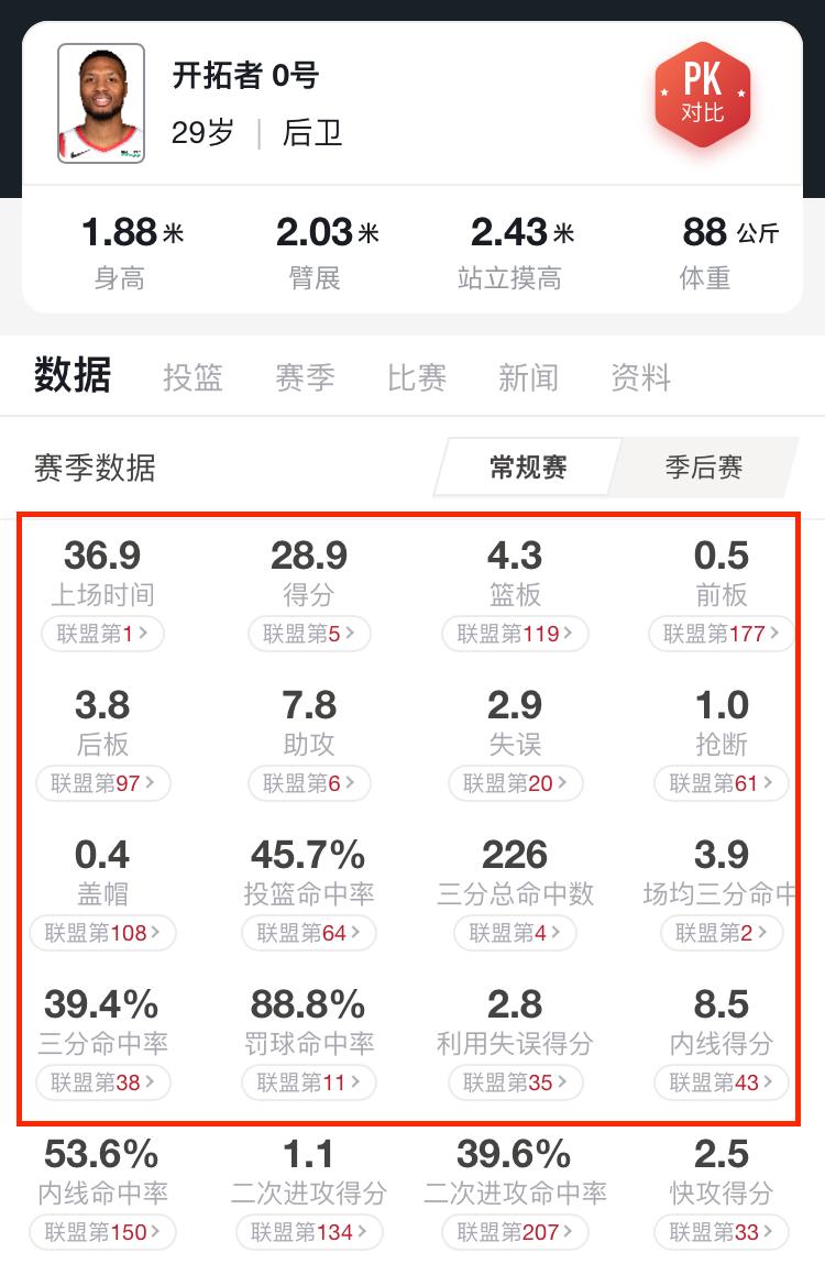 利拉德分析,利拉德战术深度分析