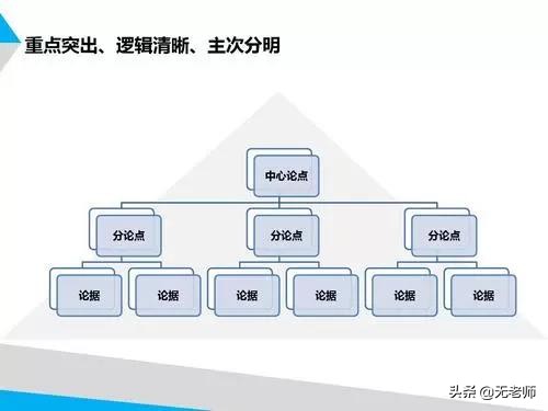 无老师托福口语如来宝典