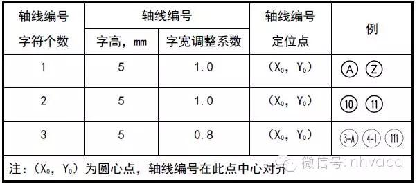 cad建筑制图标准,设计院如何快速学好cad制图