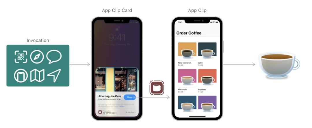 鑻规灉鍐呭瓨涓嶈冻涓嬩笉浜哸pp,iphone濡備綍瀹夎杞婚噺鐗坅pp