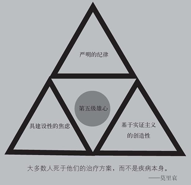 刺猬三环理论实际应用,刺猬理论十大法则