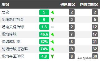 莱斯特城怎么突然这么强,莱斯特城奇迹为什么只有36场