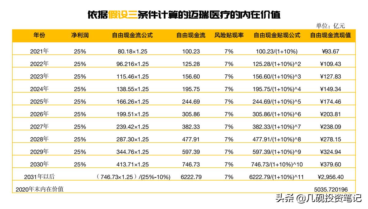深度解析迈瑞医疗投资,迈瑞医疗股票估值