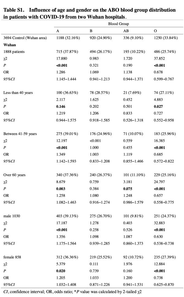 研究结果a型血容易得新冠肺炎,新冠a型血易感