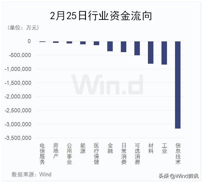 2015年牛市来临前的5大征兆,a股再现大幅波动财税问题