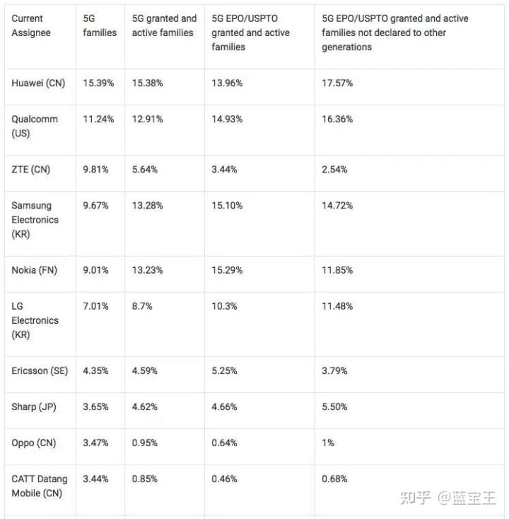 有哪些公司的基带很强,世界几大基带公司