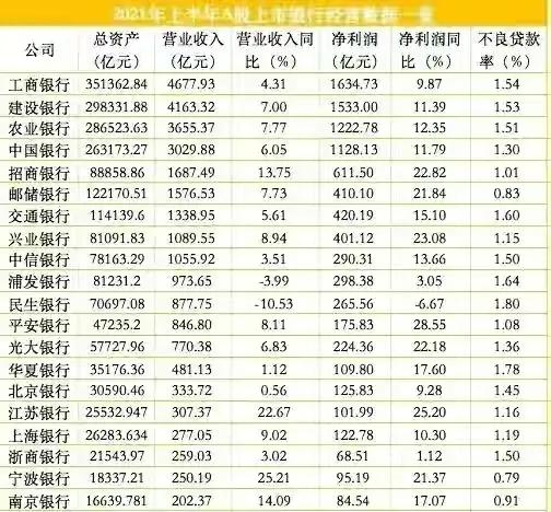 招商银行员工考评等级,招商银行同业竞争的优势