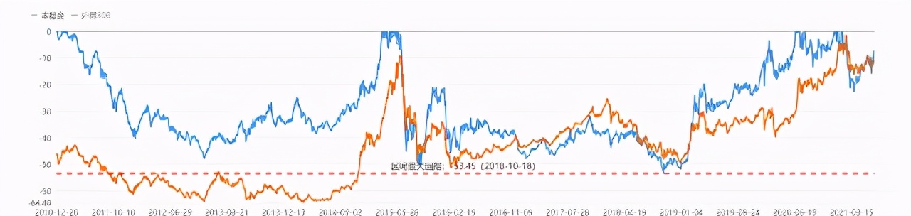 金鹰核心资源混合基金下跌无止境,金鹰产业升级混合基金012541分析