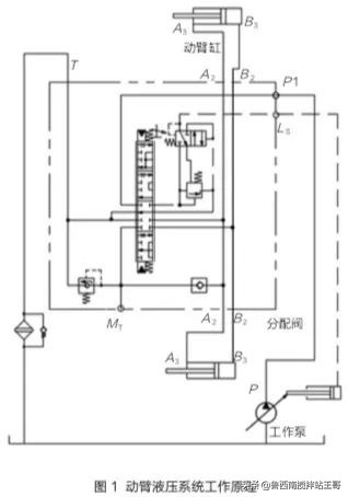 装载机动力弱的原因,装载机臂下降慢怎么办