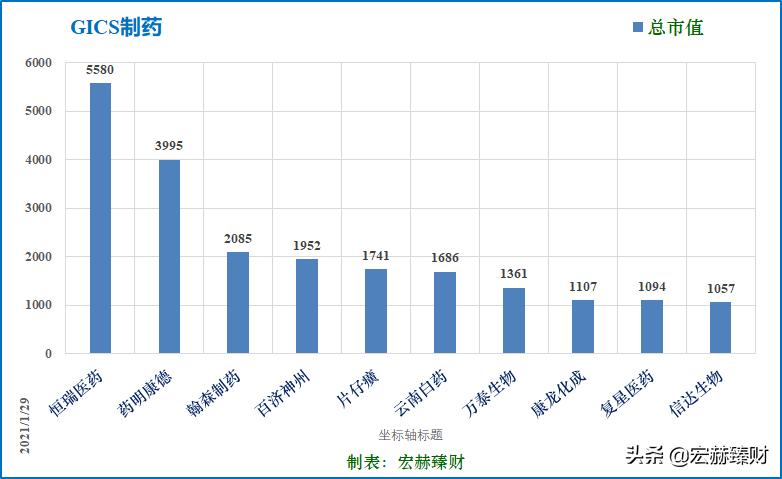 护城河瓷器评级,马应龙护城河