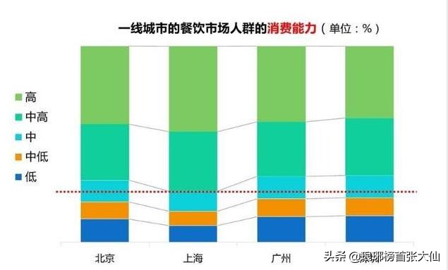 商铺投资如何选择,商铺投资分析对比