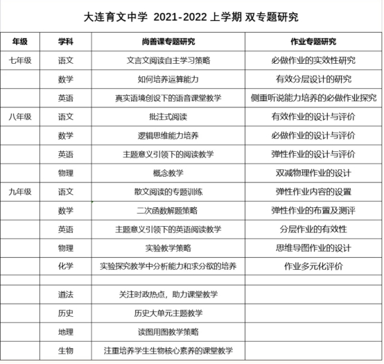 大连育文中学2015,大连育文中学集团化