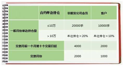 期货塑料交易时间表,塑料期货合约