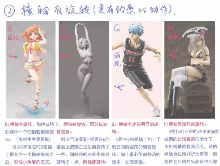 人体动作怎么画才能自然,人体比例及动态怎么画