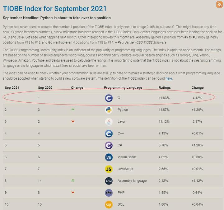 为何要学c调和g调,c语言学习的困难有哪些