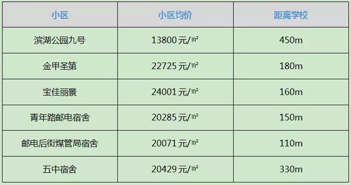 太原市较好的学区房,太原双西小学学区房