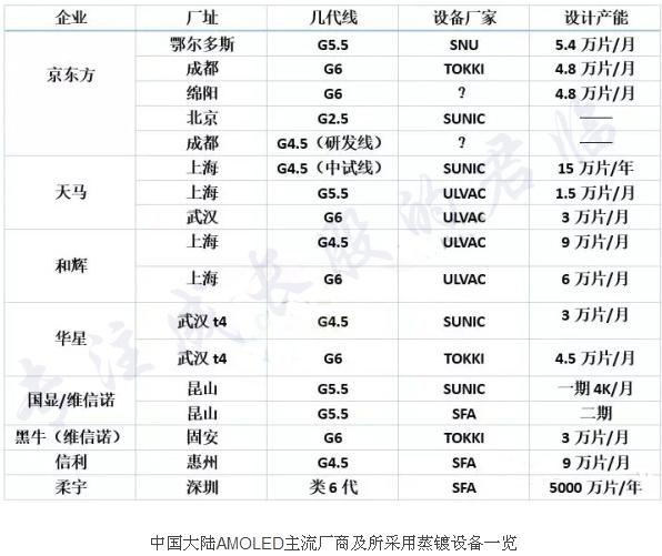 未来已来食品供应链简介,国产柔性屏未来可期