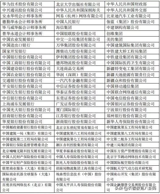 东北财经大学学生就业前景,东北财经大学2020就业质量报告