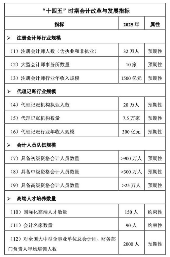 会计行业的未来发展前景,会计行业的前景或未来趋势