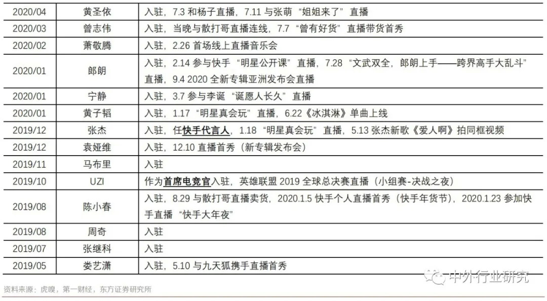 快手创作者激励计划一个月赚多少,抖音创作者大会能赚多少钱