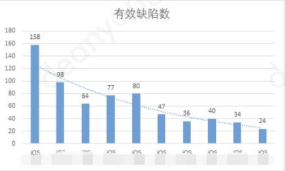 单元测试是黑盒测试方法是否正确,单元测试常用测试方法