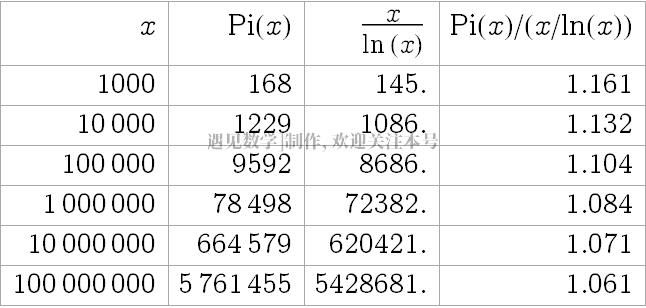 质数的分布到底有没有规律,质数问题的解题技巧