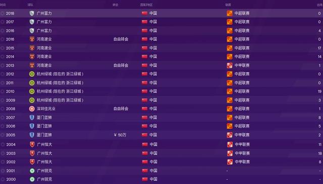 fm2020门将排行,fm2020前锋