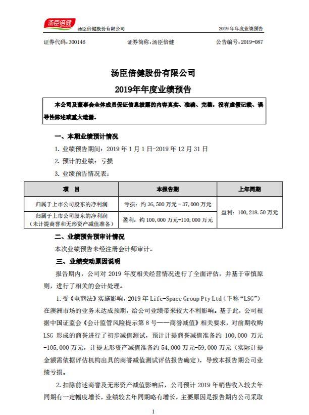 汤臣倍健上市10年首亏并购LSG商誉减值10亿元