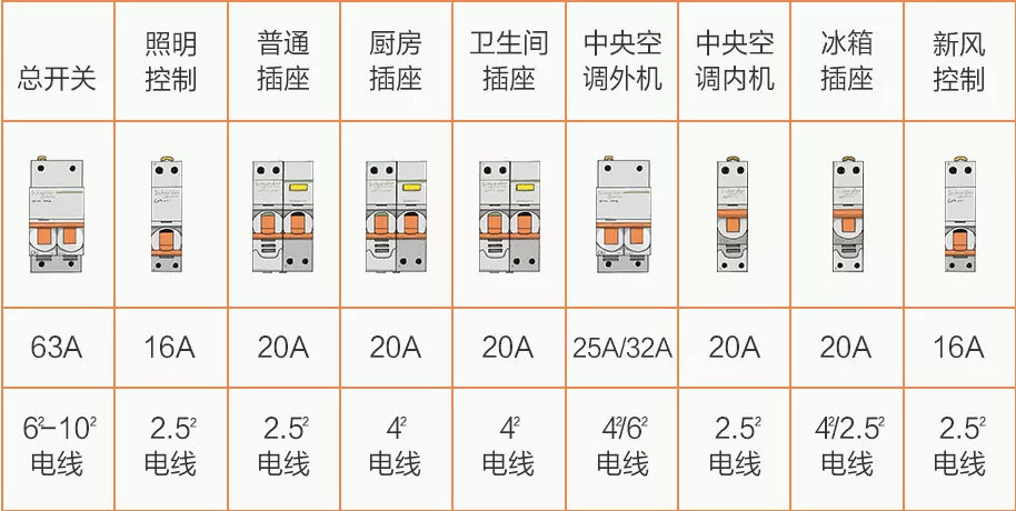 装修电路开关布置,122平方家装设计效果图
