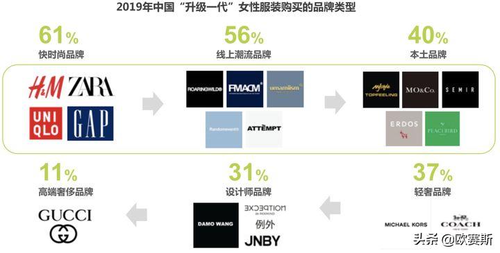 欧赛斯思想的发展,欧赛斯新战略