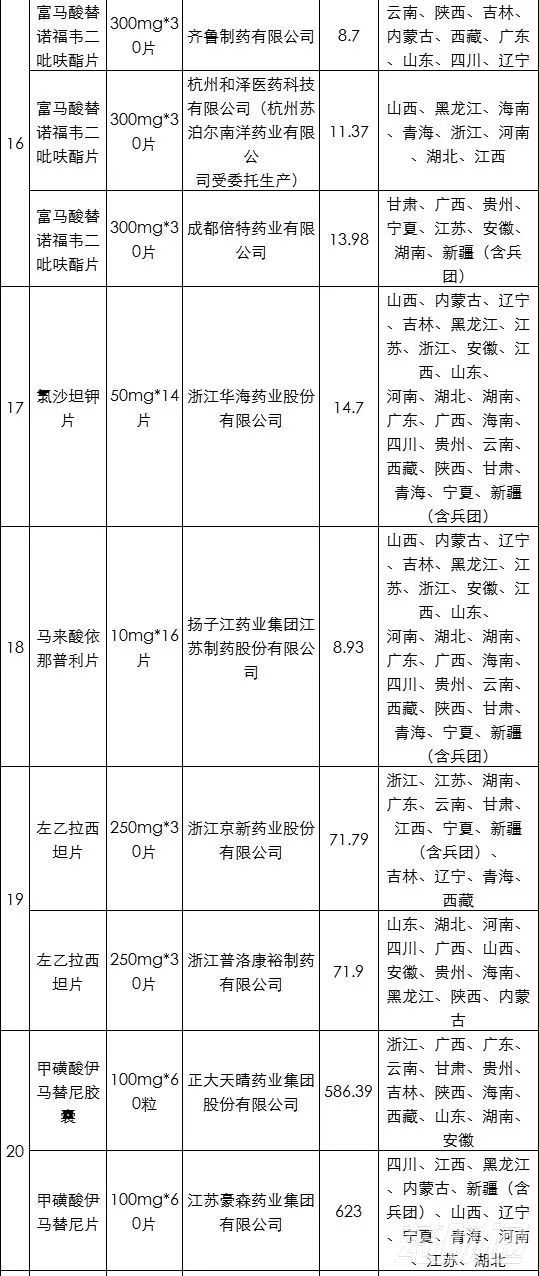 第三批带量采购药品中标结果,最新一批带量采购目录