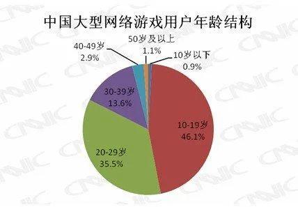学生网络成瘾怎么治疗,学生网络成瘾解决方法