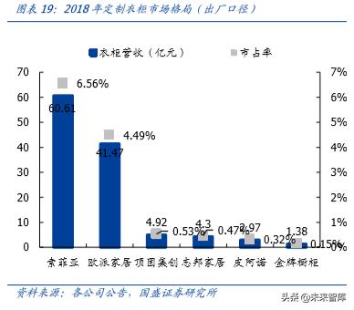 定制家具索菲亚欧派,定制索菲亚入墙式衣柜价格