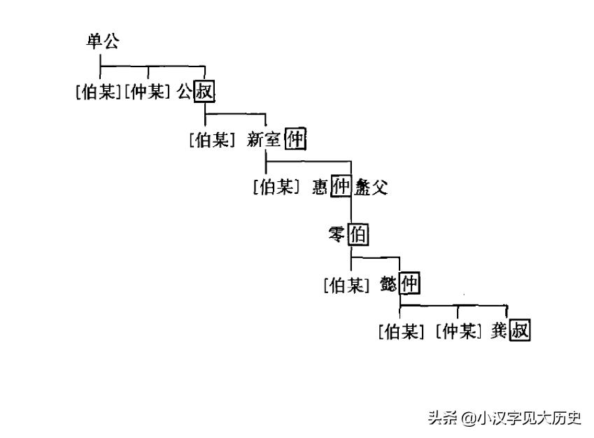 浼徊鍙斿瑙f瀽,浼徊鍙斿鏂囧甯歌瘑