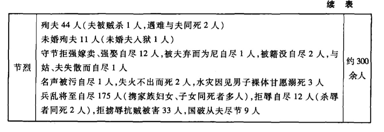 替夫作军粮、打虎救父、拒辱自缢，《列女传》中写满了荒谬和血泪
